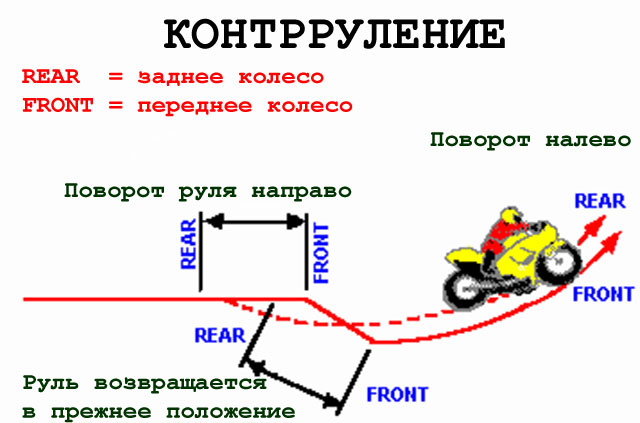 Схема скоростей на мотоцикле