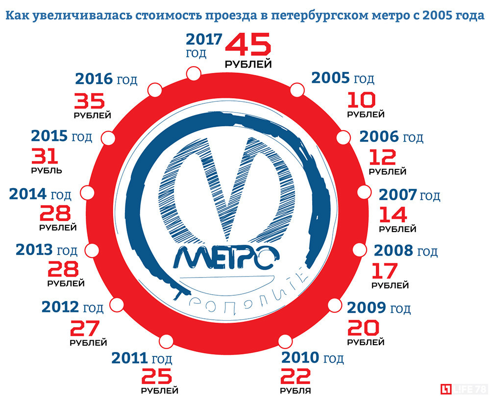 Карта метро 2005